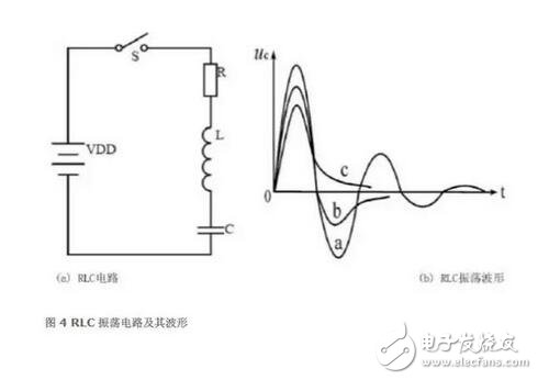 MOSFET的半橋驅(qū)動電路設(shè)計要領(lǐng)詳解