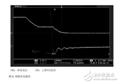 MOSFET的半橋驅(qū)動電路設(shè)計要領(lǐng)詳解