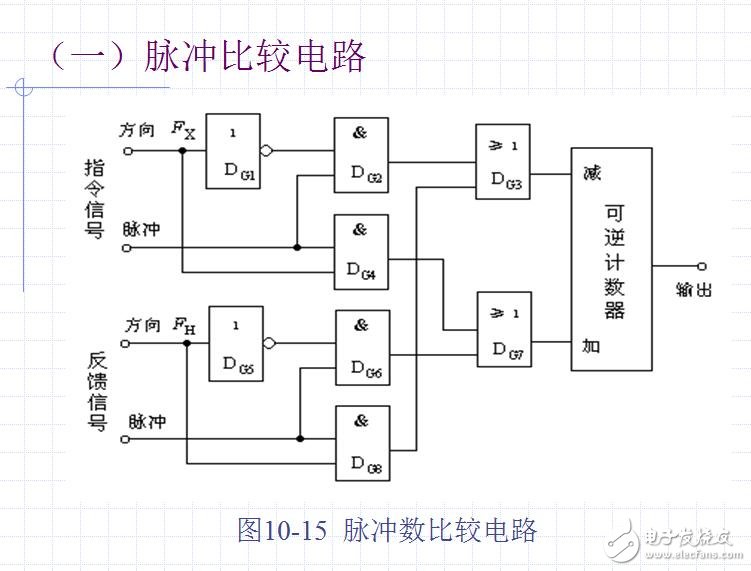 幾十種典型測控電路圖全解