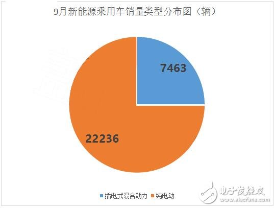 九月銷量曝光，純電動(dòng)車PK混合動(dòng)力車誰(shuí)才是主宰