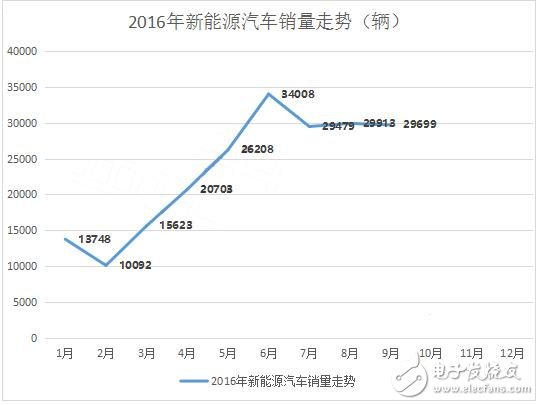 九月銷量曝光，純電動(dòng)車PK混合動(dòng)力車誰(shuí)才是主宰
