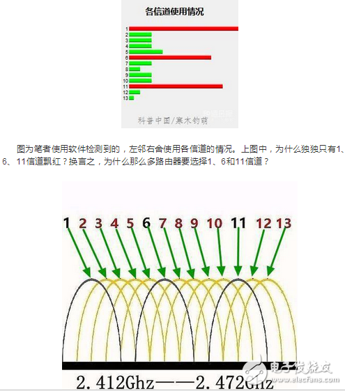 路由器怎么設置信道wifi信號最好