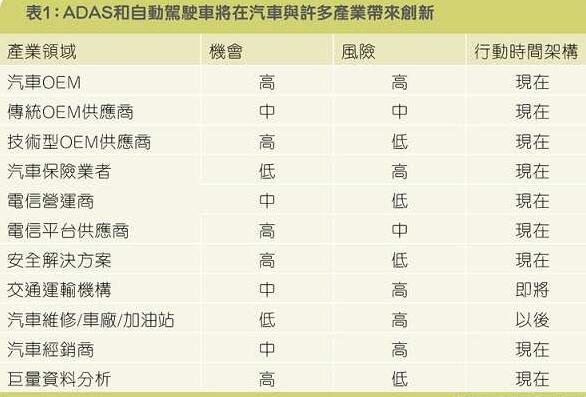 全面解析汽車輔助系統(tǒng)革命，汽車駕駛時代即將迎來春天！