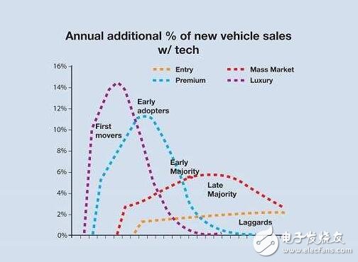 全面解析汽車輔助系統(tǒng)革命，汽車時代即將迎來春天！