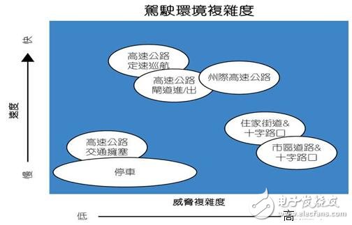 全面解析汽車輔助系統(tǒng)革命，汽車駕駛時代即將迎來春天！