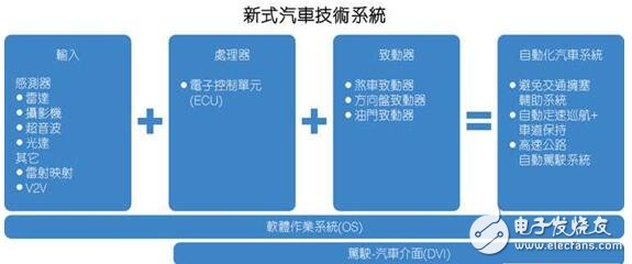 全面解析汽車輔助系統(tǒng)革命，汽車駕駛時代即將迎來春天！