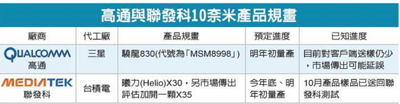 傳高通10nm驍龍830將轉(zhuǎn)投臺積電懷抱