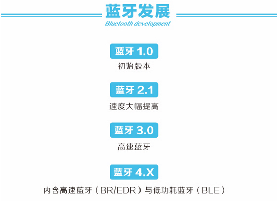 藍牙技術(shù)的發(fā)展