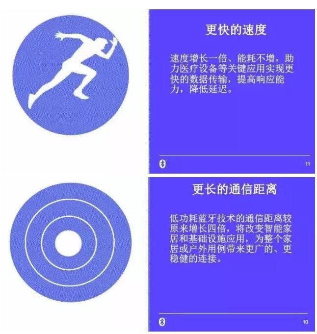 2016年藍牙技術(shù)藍圖