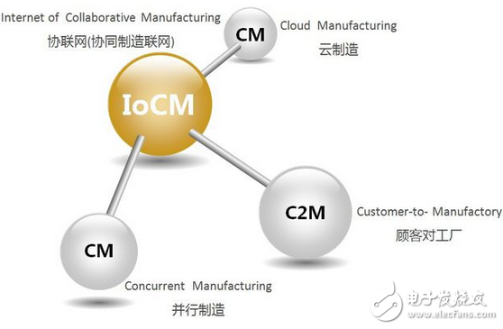 不是工業(yè)互聯(lián)網(wǎng)也不是工業(yè)物聯(lián)網(wǎng)，而是協(xié)聯(lián)網(wǎng)