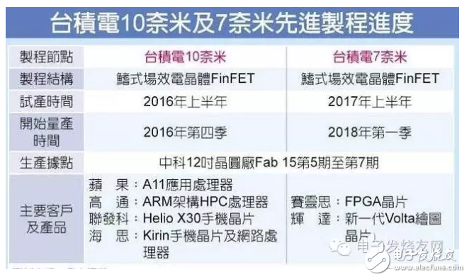 技術(shù)員眼中IC設(shè)計(jì)產(chǎn)業(yè)居然是這樣
