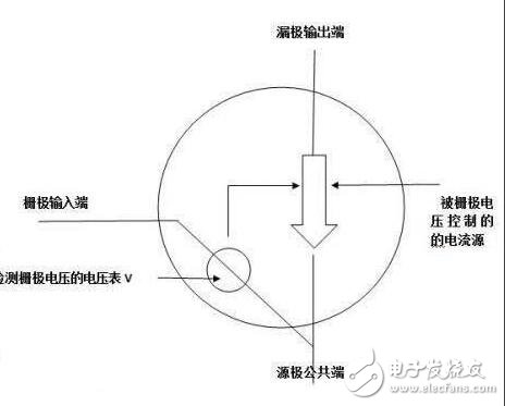 詳解mos管原理及幾種常見(jiàn)失效分析