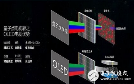 三星量子點電視怎么樣,量子點技術(shù)分析