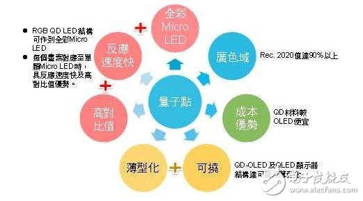 三星量子點電視怎么樣,量子點技術(shù)分析
