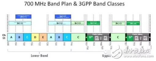 iPhone7Plus一樣的價(jià)格不一樣的性能，蘋果I服了U！