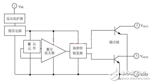 霍爾開關(guān)：原理結(jié)構(gòu)、電路、傳感器應(yīng)用、失效鑒別解析