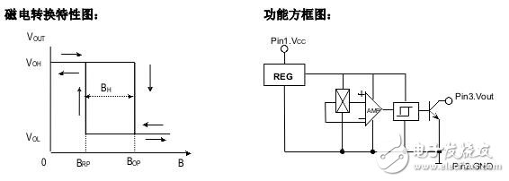 霍爾開關(guān)：原理結(jié)構(gòu)、電路、傳感器應(yīng)用、失效鑒別解析