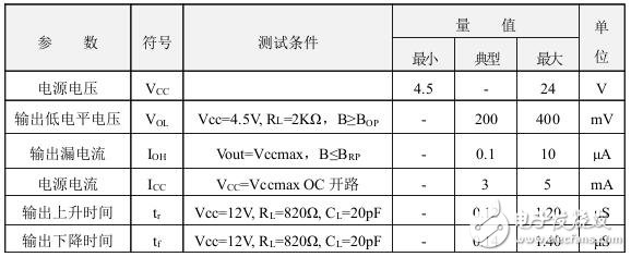 霍爾開關(guān)：原理結(jié)構(gòu)、電路、傳感器應(yīng)用、失效鑒別解析