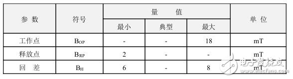 霍爾開關(guān)：原理結(jié)構(gòu)、電路、傳感器應(yīng)用、失效鑒別解析