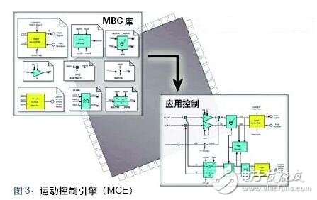 詳解感應式電機驅(qū)動方案