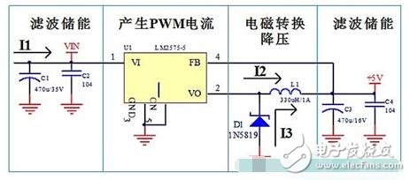 電源模塊的PCB設(shè)計(jì)