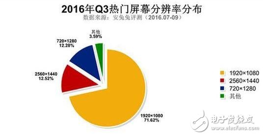 三星Note5與紅米Note3奪最佳人氣獎，哪些硬件配置最吸粉？