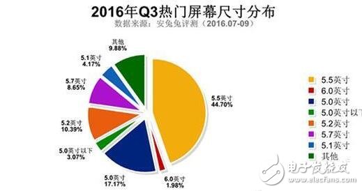 三星Note5與紅米Note3奪最佳人氣獎，哪些硬件配置最吸粉？