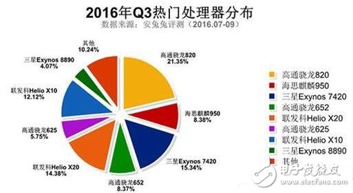 三星Note5與紅米Note3奪最佳人氣獎，哪些硬件配置最吸粉？