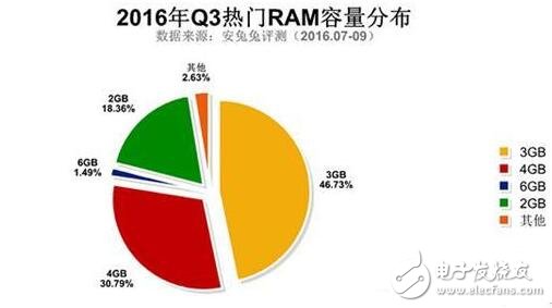 三星Note5與紅米Note3奪最佳人氣獎，哪些硬件配置最吸粉？