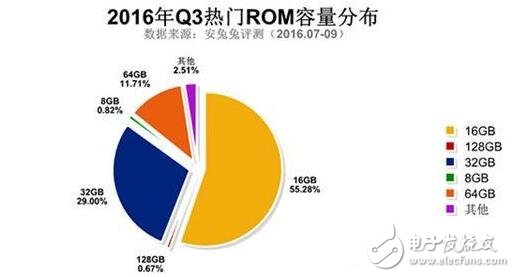 三星Note5與紅米Note3奪最佳人氣獎，哪些硬件配置最吸粉？