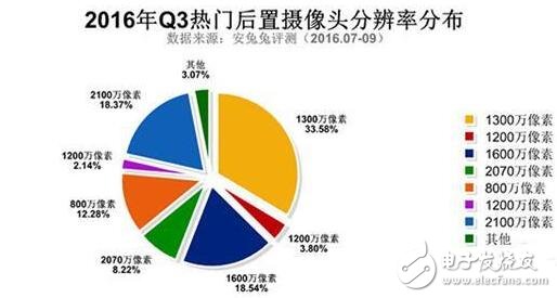 三星Note5與紅米Note3奪最佳人氣獎，哪些硬件配置最吸粉？