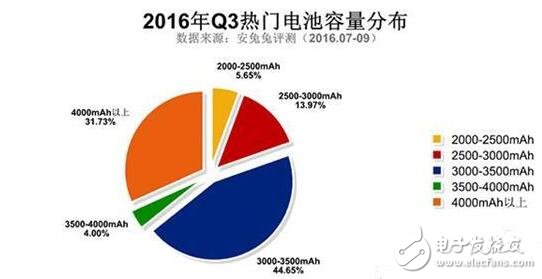 三星Note5與紅米Note3奪最佳人氣獎，哪些硬件配置最吸粉？