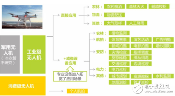 大疆,無人機(jī)