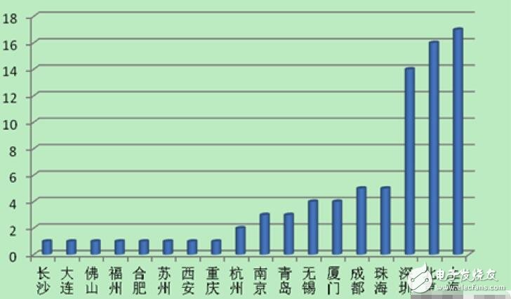 2016中國(guó)芯出貨量現(xiàn)增長(zhǎng)趨勢(shì)，答案馬上揭曉！