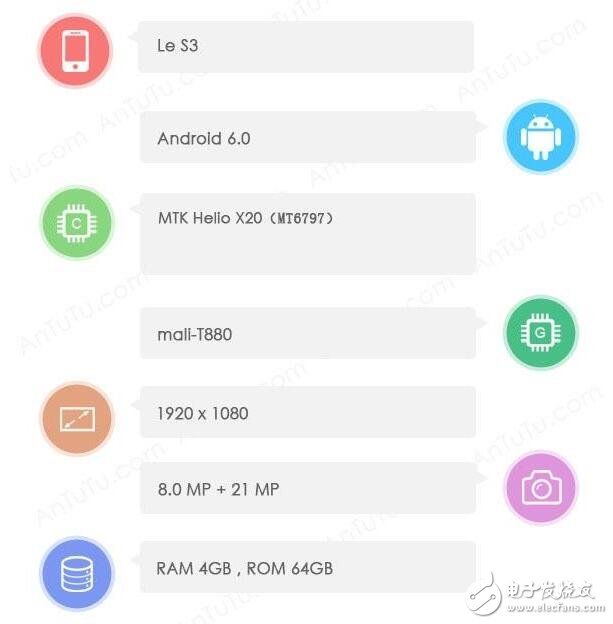 樂視s3將11月發(fā)布，配置、價格、諜照大曝光！