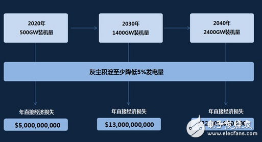 太陽能,清潔機(jī)器人,機(jī)器人