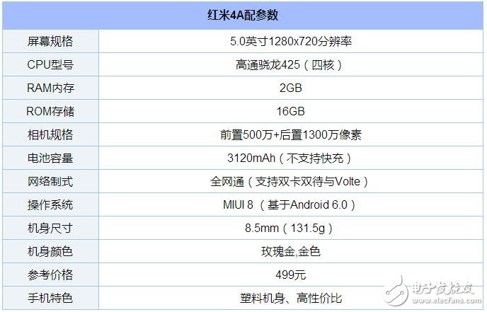 史上最強性價比紅米4A購買攻略，499元，11月11日特惠來襲！