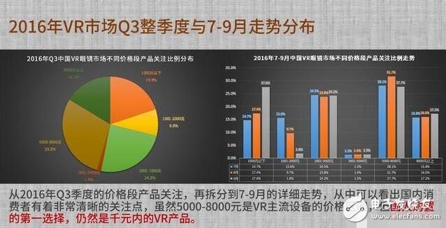 解析VR硬件排行榜，井噴式的發(fā)展締造下個(gè)“紅海”