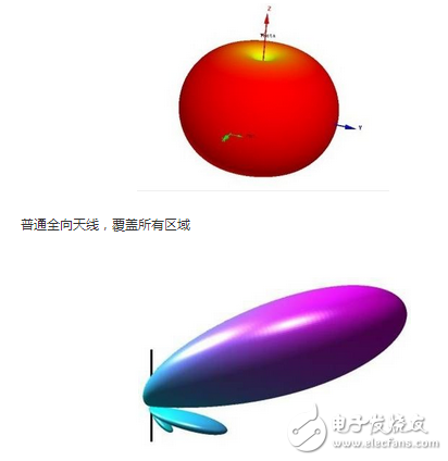 5G通信“殺手锏”：與毫米波完美配合的大規(guī)模天線陣列技術(shù)