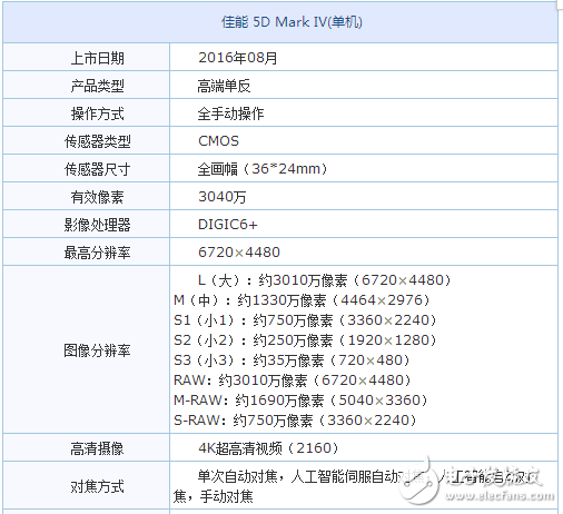 佳能5d4評測,在對比中發(fā)現(xiàn)差距，佳能5D4與索尼A7R2對比評測
