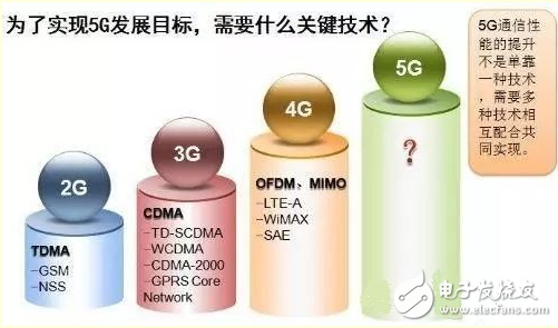 5G到底什么時(shí)候來(lái)，以及，它究竟能給我們帶來(lái)什么？