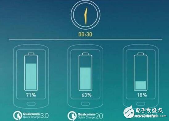高通推出28W快充Quick Charge 4.0技術，將整合在830處理器中