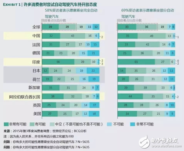 自動(dòng)駕駛區(qū)域?yàn)楹尾皇敲绹I(lǐng)先