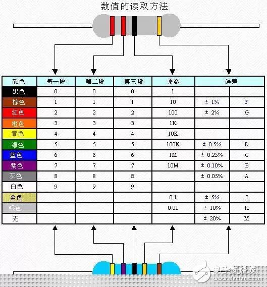 一篇文章全面認識電阻、電容、電感