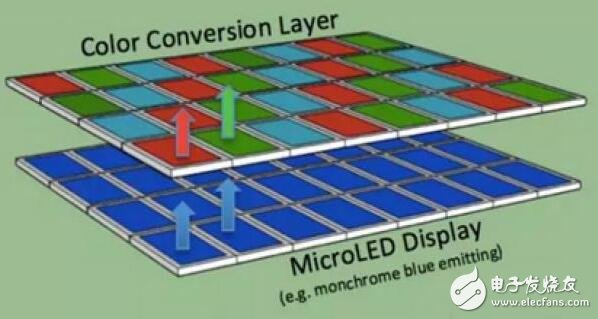 Micro-LED能否挑戰(zhàn)LCD和OLED？