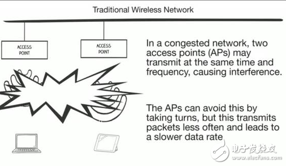 MegaMIMO 2.0原理詳解，WiFi數(shù)據(jù)傳輸速率提升3倍