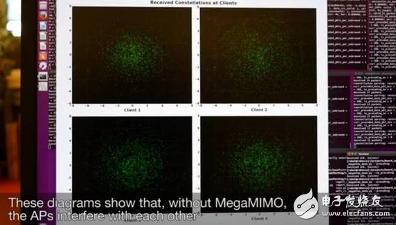 MegaMIMO 2.0原理詳解，WiFi數(shù)據(jù)傳輸速率提升3倍