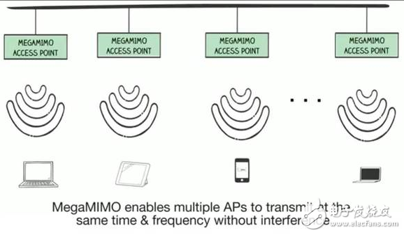 MegaMIMO 2.0原理詳解，WiFi數(shù)據(jù)傳輸速率提升3倍