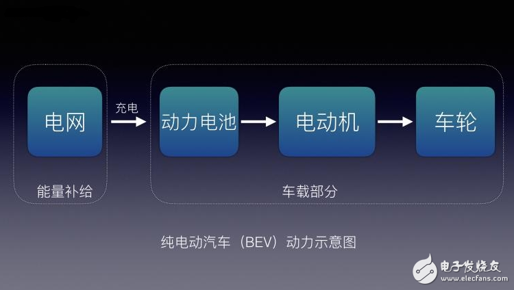 不懂EV/BEV/HEV/PHEV/FCV都是什么？老司機(jī)帶你了解