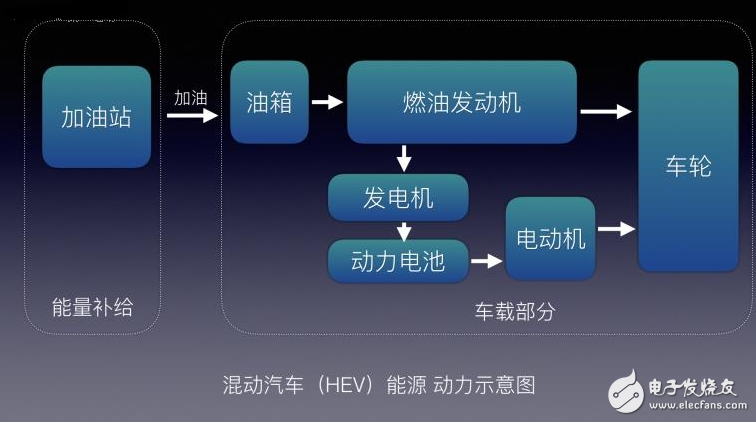 不懂EV/BEV/HEV/PHEV/FCV都是什么？老司機(jī)帶你了解